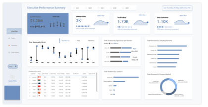 Customer 360 Analytics | Light Mode