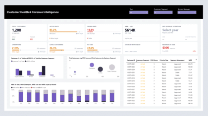 Customer Scoring & Segmentation