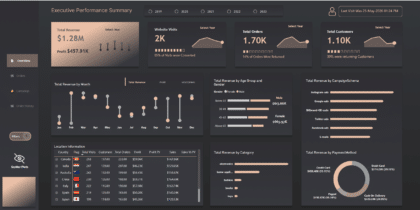 Customer 360 Analytics | Dark Mode