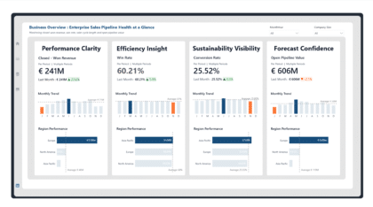 Growth & Funnel Analytics