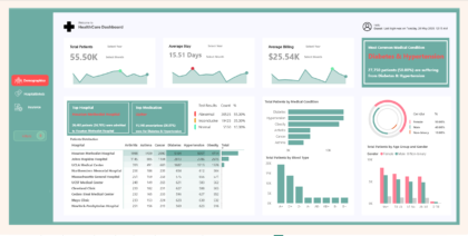 Healthcare Analytics