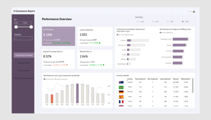 Sales Performance Analytics
