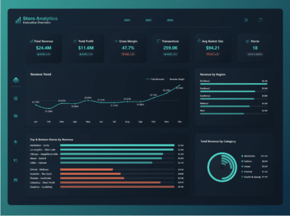 Store Analytics