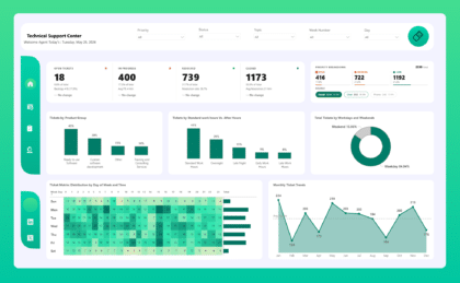 Technical Support Analytics