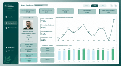 Workforce & HR Analytics | Performance