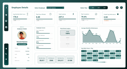 Workforce & HR Analytics | Employee Insights