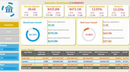 Executive Dashboard