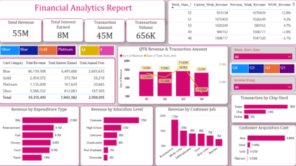 Financial Analytics Dashboard
