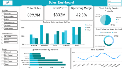 Sales Dashboard