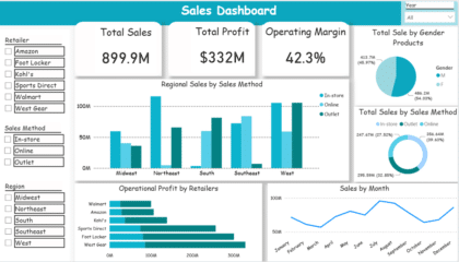 Sales Dashboard