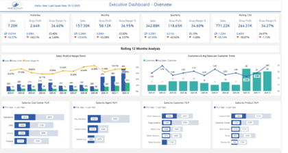 Executive Sales Dashboard