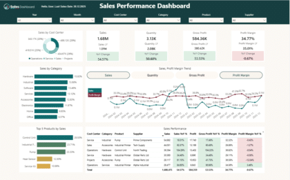 Dynamic Sales Performance Analytics