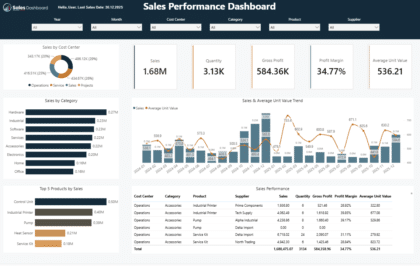 Dashboard Design Template | Midnight Copper