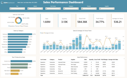 Dashboard Design Template | Sky Blue Sand