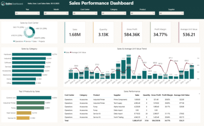 Dashboard Design Template | Warm Teal & Gold