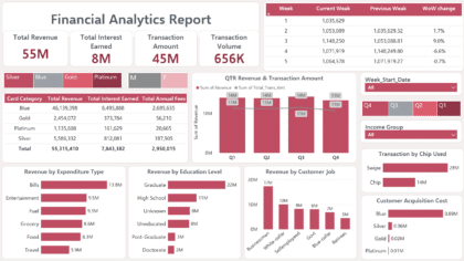 Financial Analytics Dashboard