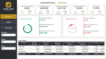 Loan Portfolio Dashboard