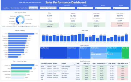 Sales Dashboard | Smart Date Selection