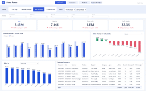 Sales Focus Power BI dashboard: Overview page with KPI cards, monthly trend and sales performance table