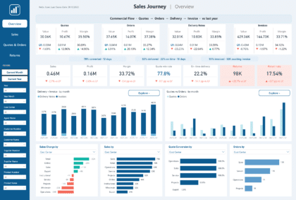 Sales Journey : Quote to Invoice | Blue Version
