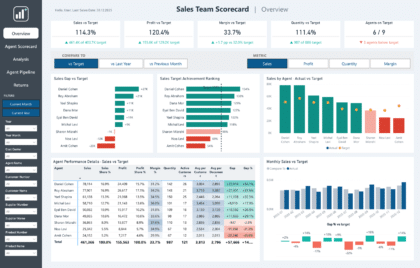 Sales Team Scorecard