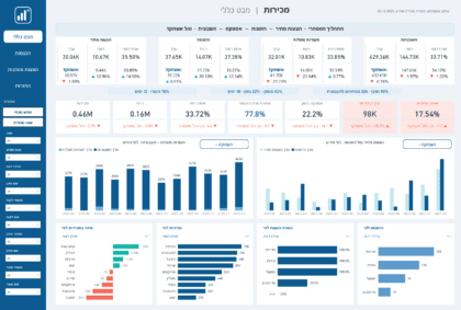 מכירות: מהצעת מחיר לחשבונית | גרסה כחולה